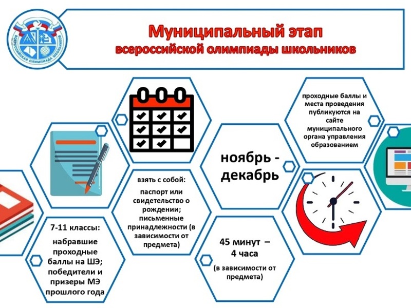 Всероссийская олимпиада школьников 2024-2025 уч.год  (муниципальный этап).